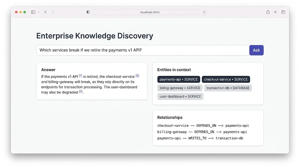 Next.js and Shadcn UI interface showing a generated answer, entity badges and relationship list