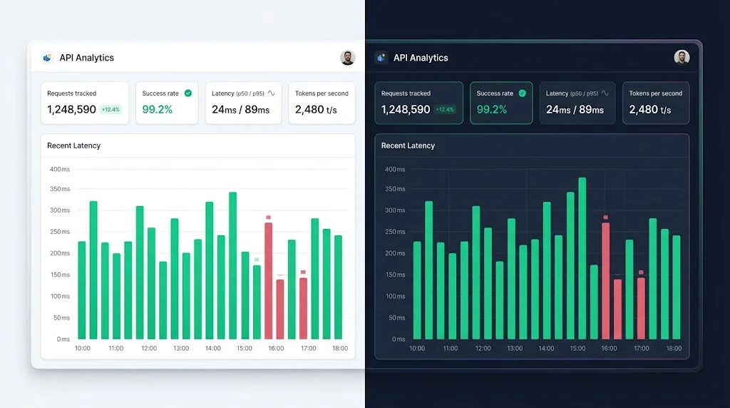 Mockup of the Next.js SLM observability dashboard showing latency percentiles, tokens per second, and success rate cards